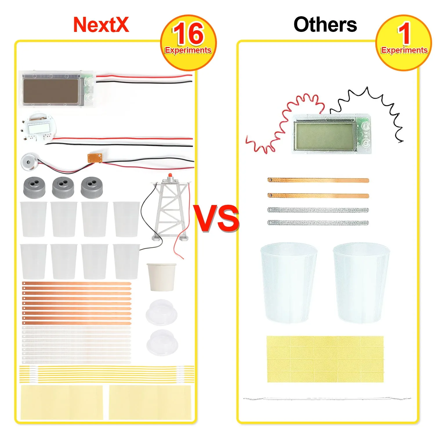 Fruit Battery Science Experiment Kit