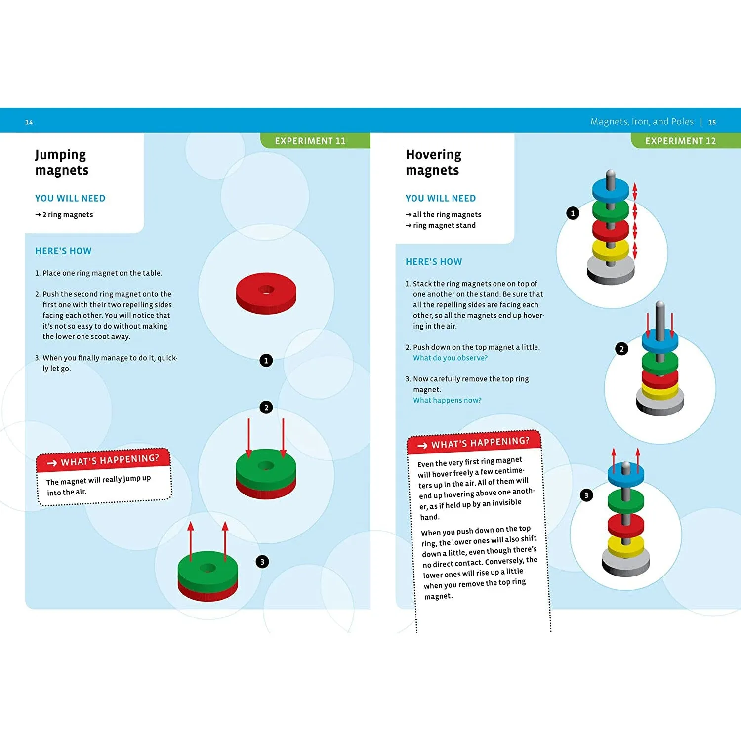 Magnetic Science