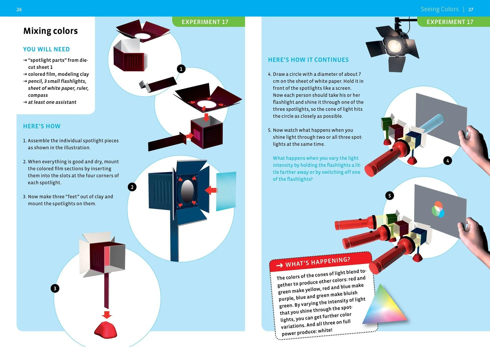 Optical Science Kit